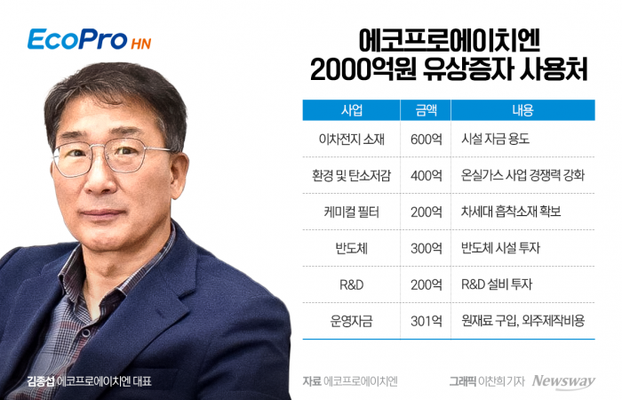 에코프로에이치엔(383310) 관련 이미지 5