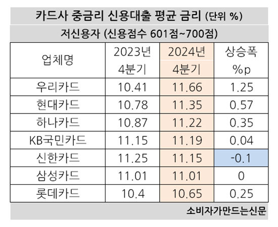 롯데카드 대출 조건과 조회 방법