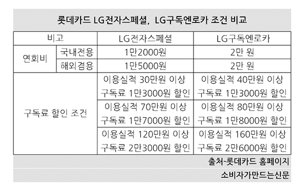 롯데카드 단종 안내