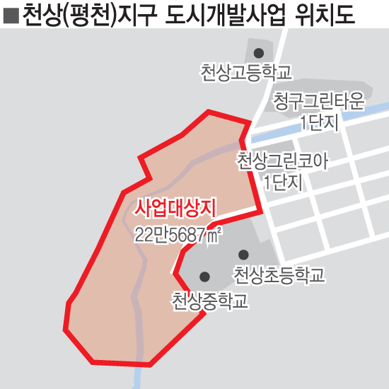 울주 천상 배후지역 개발 연내 본격화