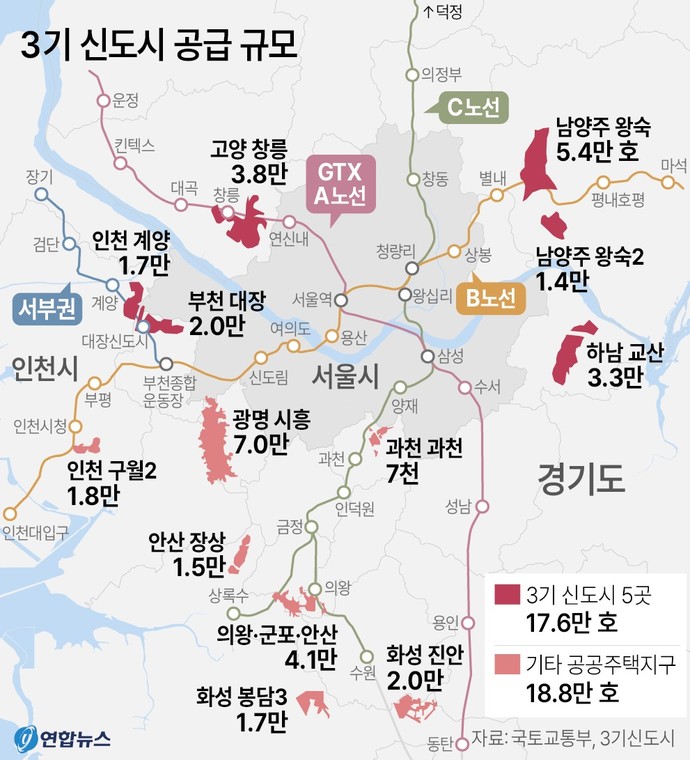 늦어진 3기 신도시 공급일정 앞당긴다
