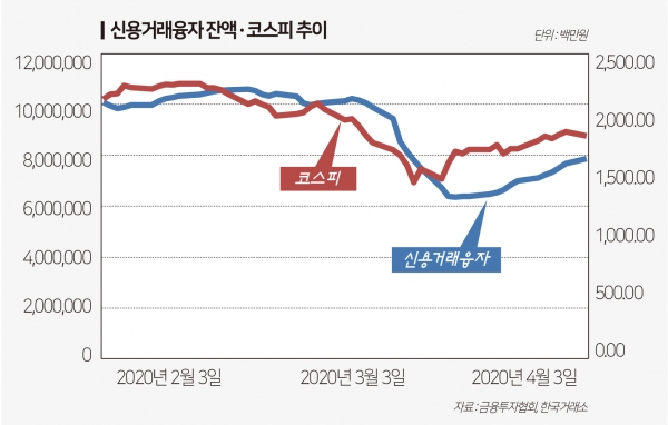2. Pressure for Additional Rate Hikes by the Bank of Korea 2. Pressure for Additional Rate Hikes by the Bank of Korea