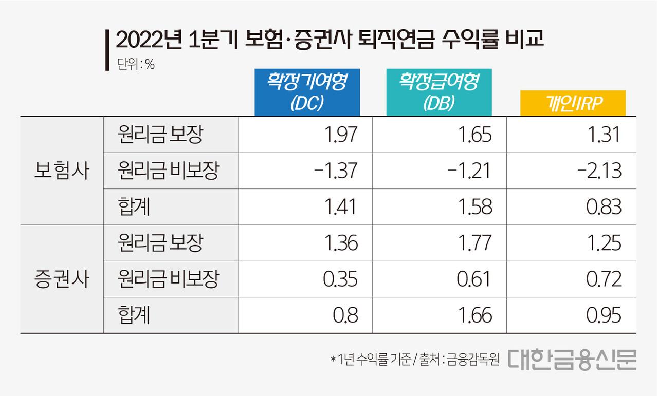 2. 節税と投資の一石二鳥、個人型退職年金の活用術