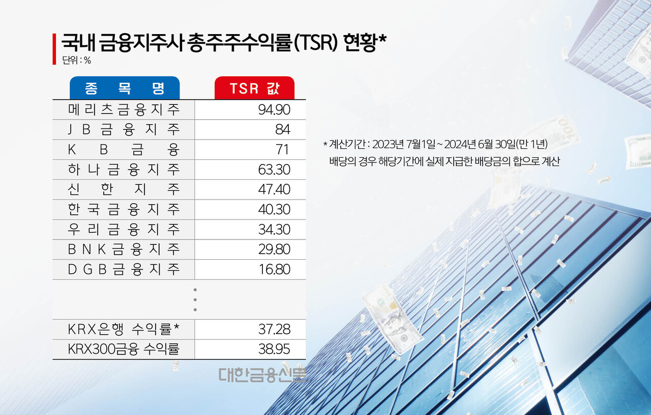 메리츠금융지주(138040) 관련 이미지 6