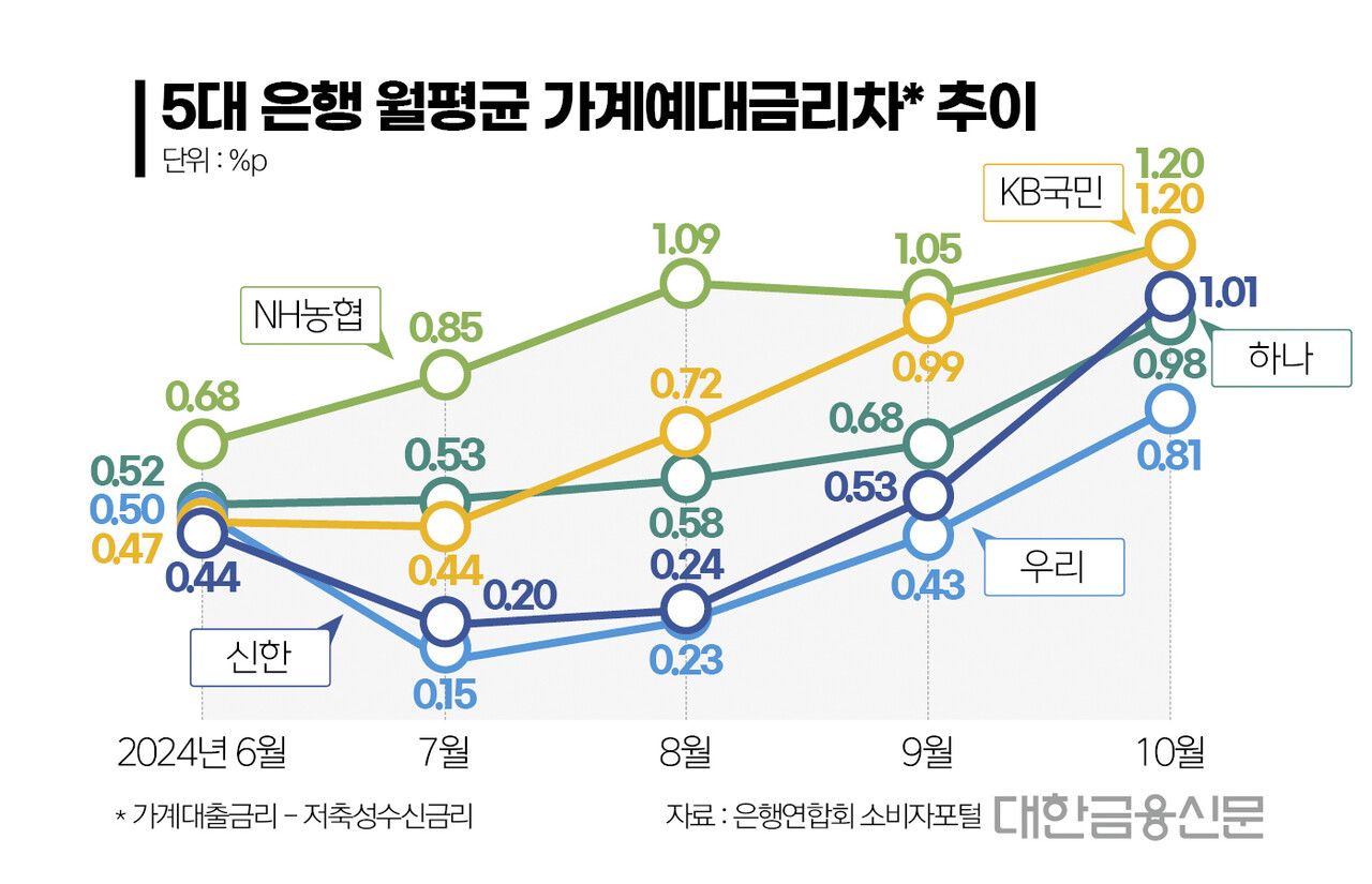 카더라 주식 시황 분석 — 한국 투자 시장 주간 리뷰