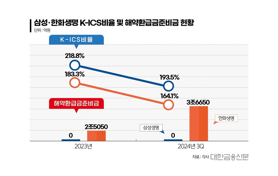 1. サムスン電子の第3四半期配当基準日と買い付け締切日