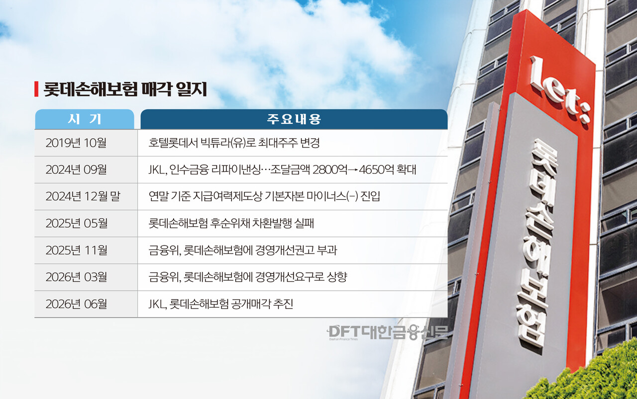 신한금융 롯데손보 인수 추진 | M&A 전략 분석 2026년 7월