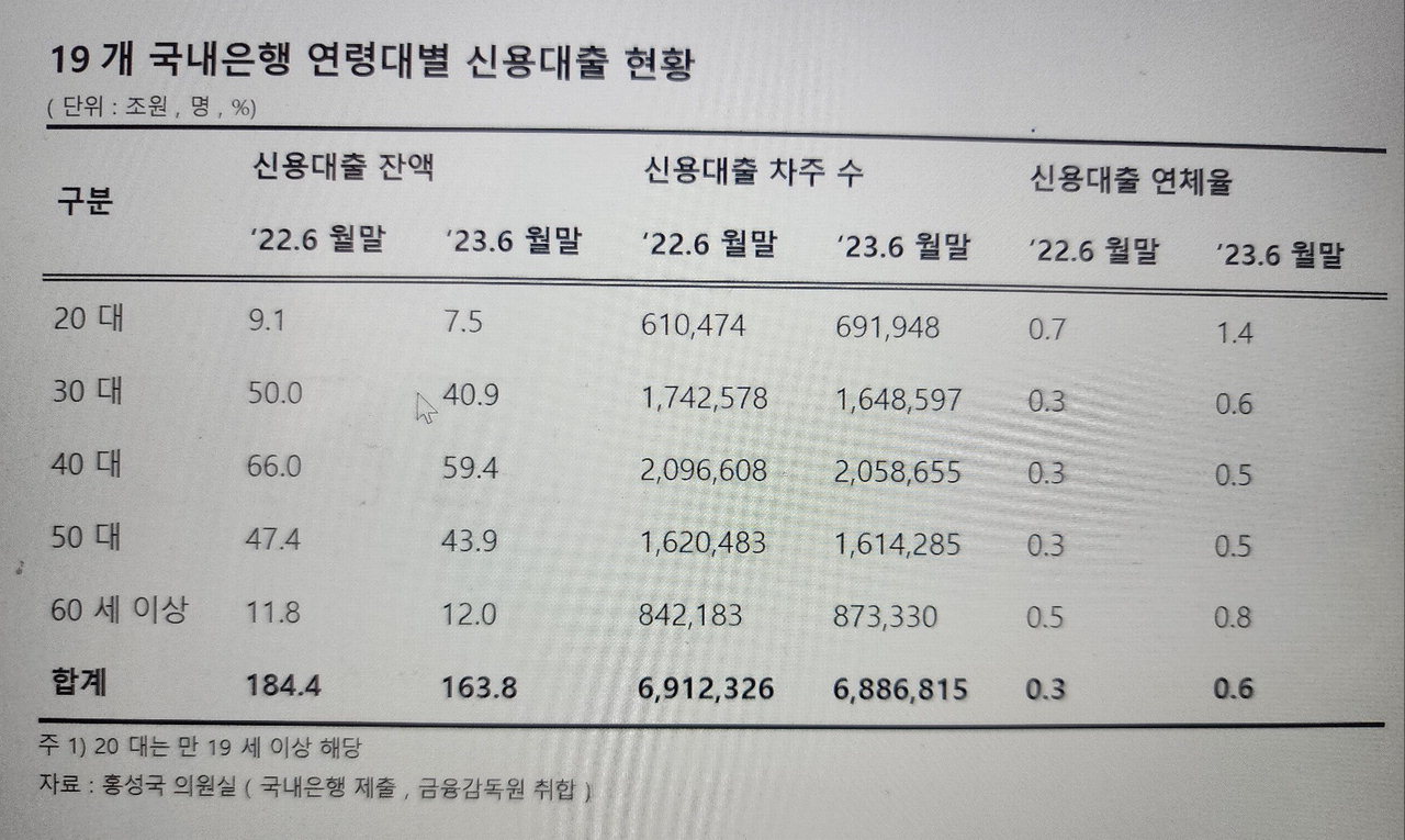 청년 신용대출 금리