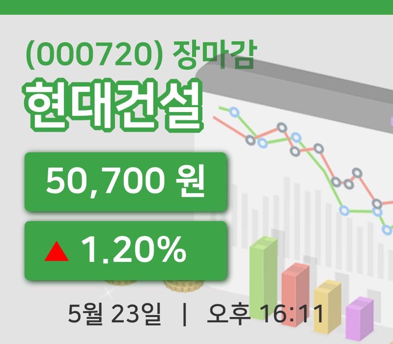 대림 (045390) KOSPI 주식 분석 — 건설 투자 가이드 2026 — 주식 관련 자료