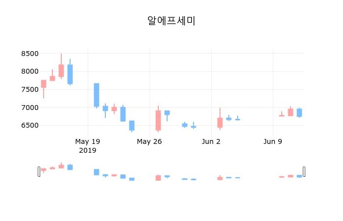세미티에스 합병 공시 분석 | 2026년 5월 DART 기재정정 보고서 해석