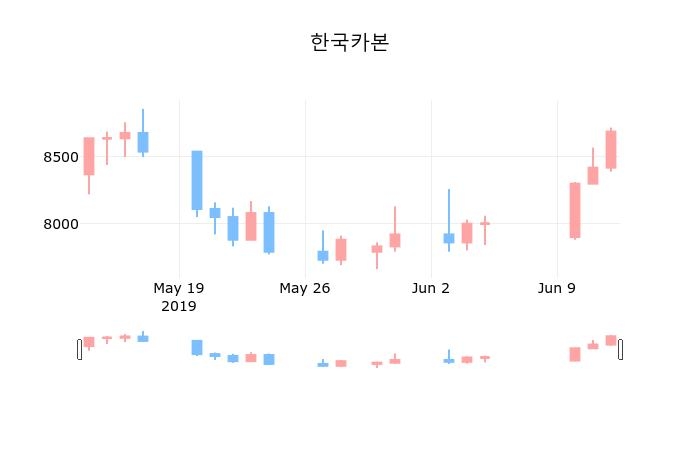 한국카본 회사합병 결정 공시 | M&A 전략과 시장 영향 분석 2026년 8월