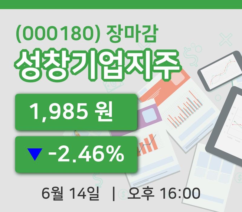 코스피정리성창기업지주 14일 1,985원 장종료주식차트복습 및 분석  