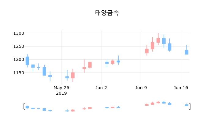 대동금속 (008110) KOSPI 주식 분석 — 소재 투자 가이드 2026 — 주식 데이터 이미지