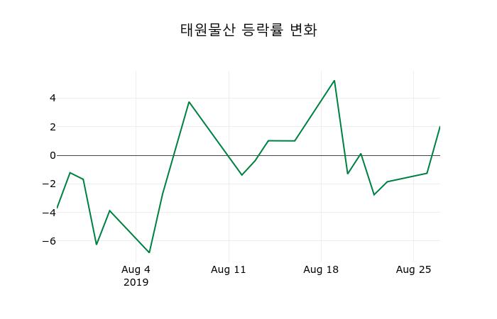 태원물산(001420) 관련 이미지 5