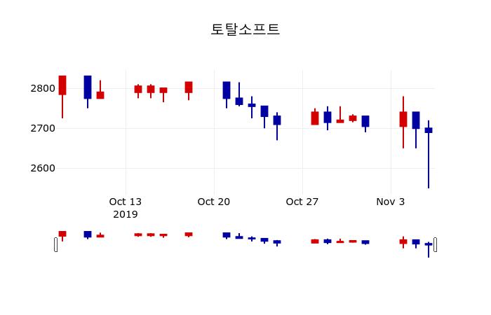 알트(459550) 관련 이미지 7