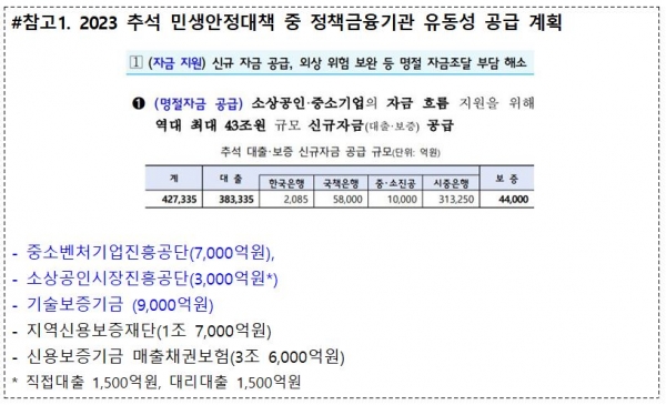 2026년 중소기업 스마트서비스 지원사업
