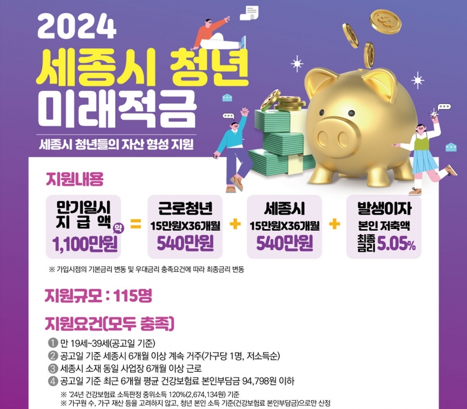 청년미래적금 상품 소개 및 혜택