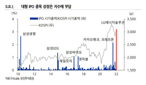 5. 에너지저장장치 수익성 개선 과제