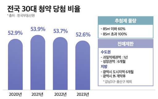 2026 아파트 청약 일정