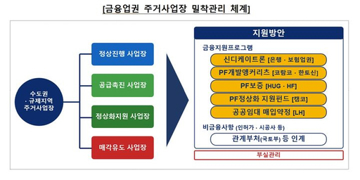 4. 토지 매입부터 미분양 위험까지 덜어주는 공공의 역할