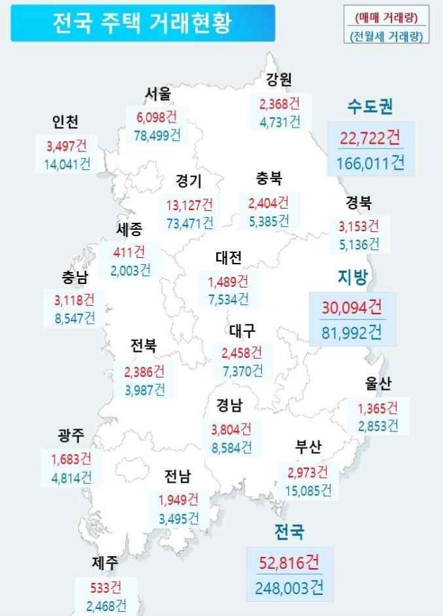 서울 미분양 12개월 추이 — 월평균 2488세대