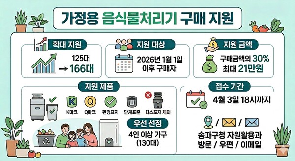 음식물처리기 지원금