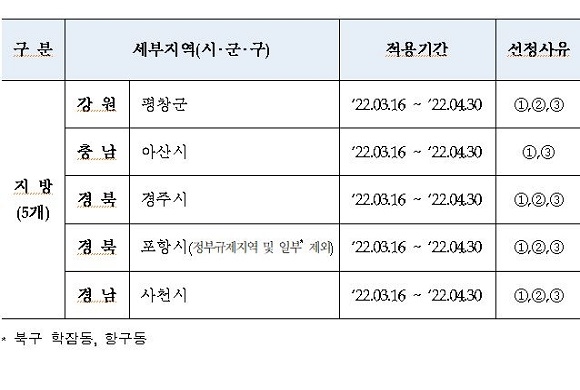 경남 사천시 미분양 청약 분석 — 경남 입지·분양가·투자 가치 완벽 정리 2026