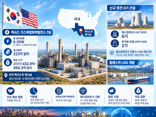 3. Nuclear Power Framework and Alaska LNG Project Concepts