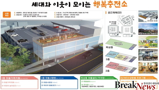 완도군, 지난해 이어 도시재생인정사업 선정 74억 확보