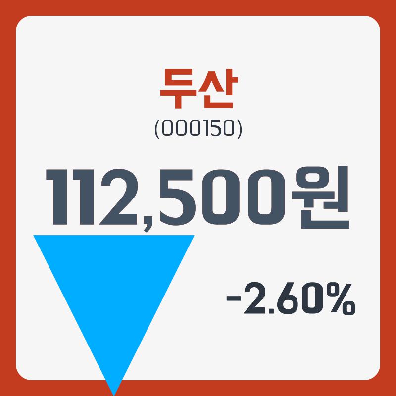 두산주가 12월 26일 현재 112500원  및 증권 차트 분석 과 주식시황