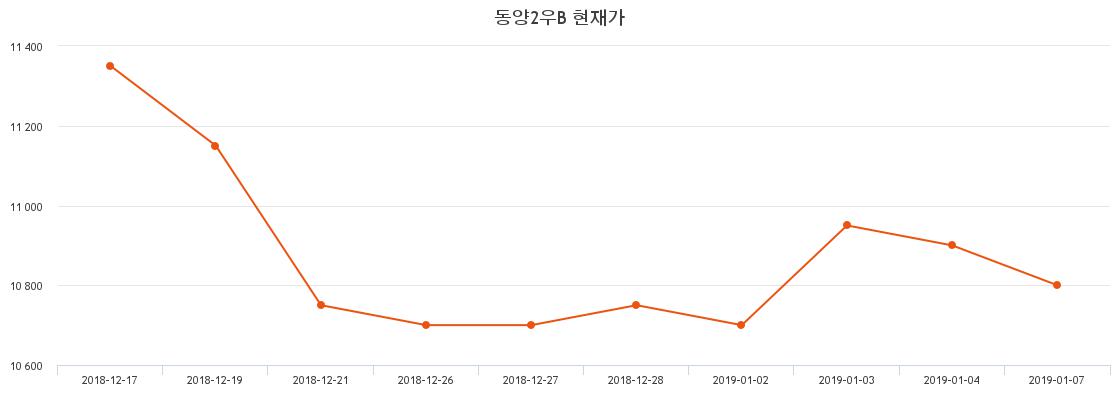 동양2우B(001527) 관련 이미지 6