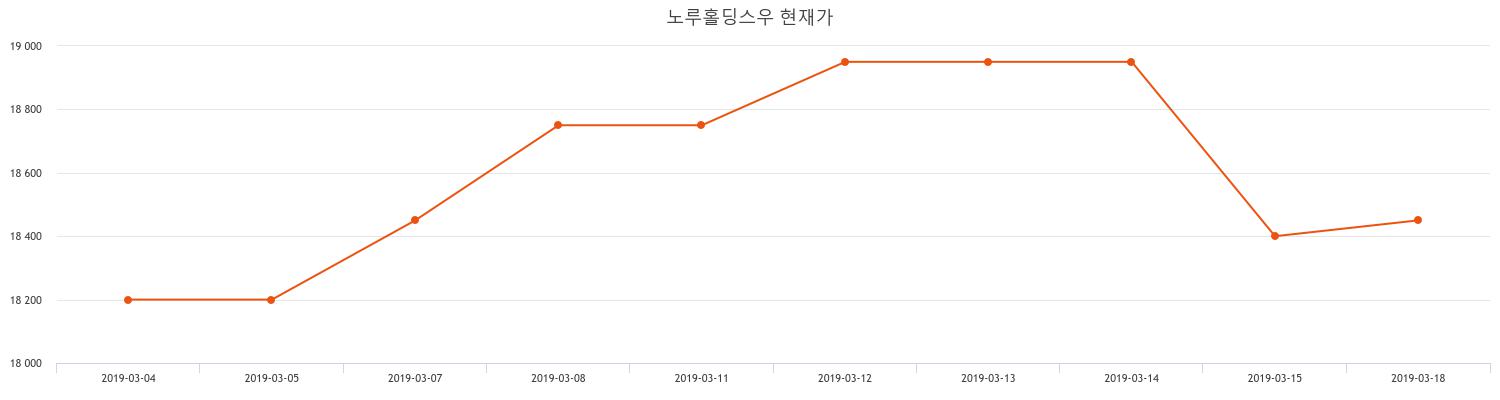 노루홀딩스우(000325) 관련 이미지 7