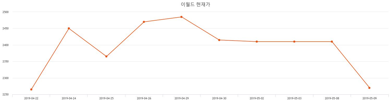 이랜드스포츠 유상증자 공시 분석 | 2026년 7월 특수관계인 참여 현황