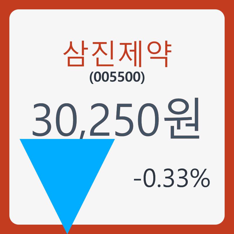 삼진동산 시세 카더라
