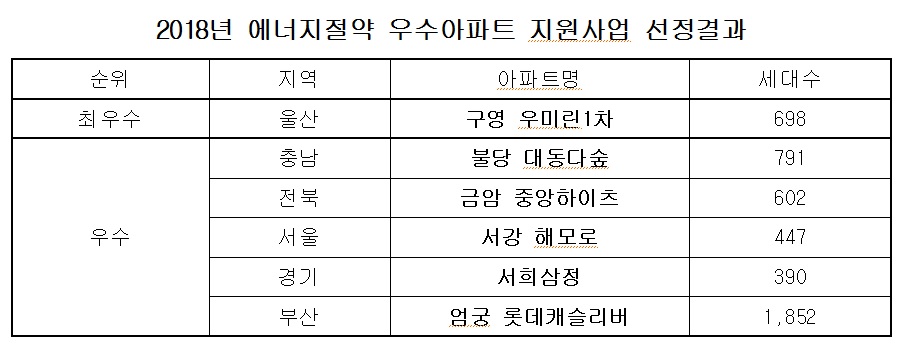구영1차우미린 울산 울주군 | 분양 청약 시세 심층 분석