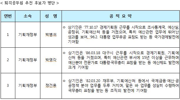 3. 후보자 공적 내용 확인 및 검증 방법 3. 후보자 공적 내용 확인 및 검증 방법