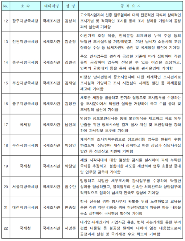 4. 의견 수렴 및 이의 신청 절차 안내 4. 의견 수렴 및 이의 신청 절차 안내