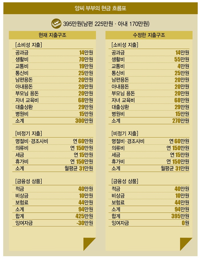 재개발분담금(분담금)이란? — 뜻·계산법·활용법 쉽게 정리