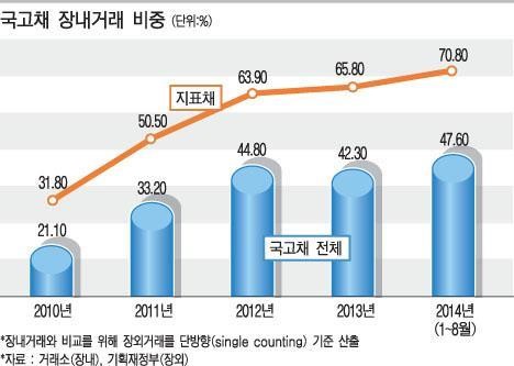 6. 米国債市場の将来展望と投資家の対応