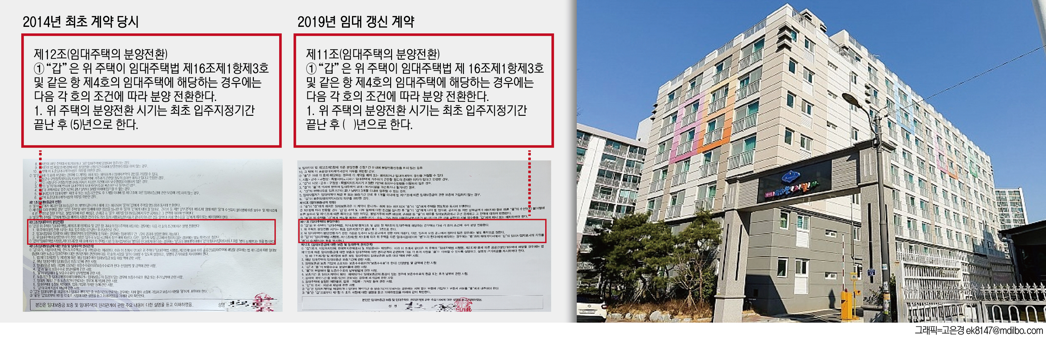 '해광샹그릴라' 분양 또 늑장·임대주민 부글