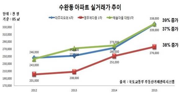 광주 광산구 아파트, 불법투기 근절될까