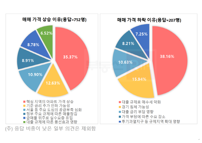 대전 서구 아파트 실거래가, 2026년 상반기 시세 리포트