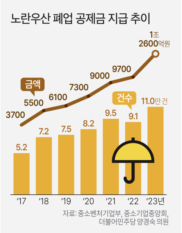 1. 急増する零細個人事業主