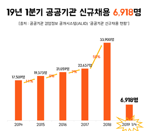 2. 지역별 공공기관 통합 채용 경쟁률 분석 2. 지역별 공공기관 통합 채용 경쟁률 분석