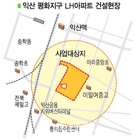 익산 평화지구 아파트 건설공사와 소송 병행하는 LH '속내는 따로?'