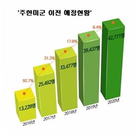 투자자 눈길 사로잡은 평택 미군 렌탈하우스 '에메랄드 포레스트'