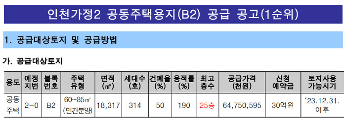우미건설 '인천 가정2지구 우미린 B2블록' 택지계약 해지… 손실 70억