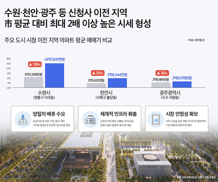 이화해변타운 시세 현황 (2026)