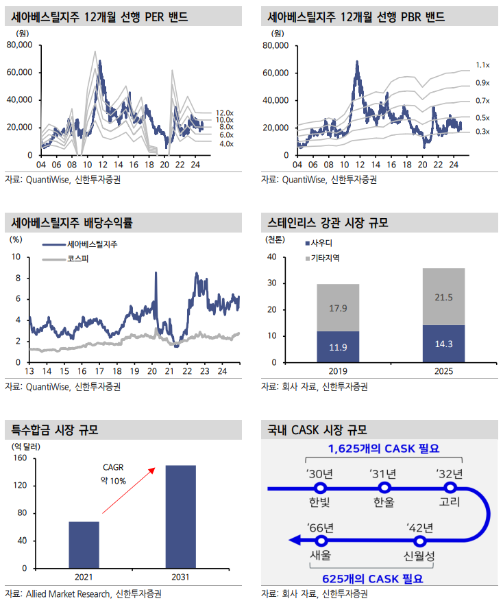 세아베스틸지주 (001430) KOSPI 주식 분석 — 소재 투자 가이드 2026 — 주식 참고 이미지