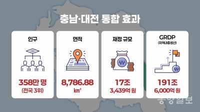 6. Future Outlook and the Importance of Resident Participation